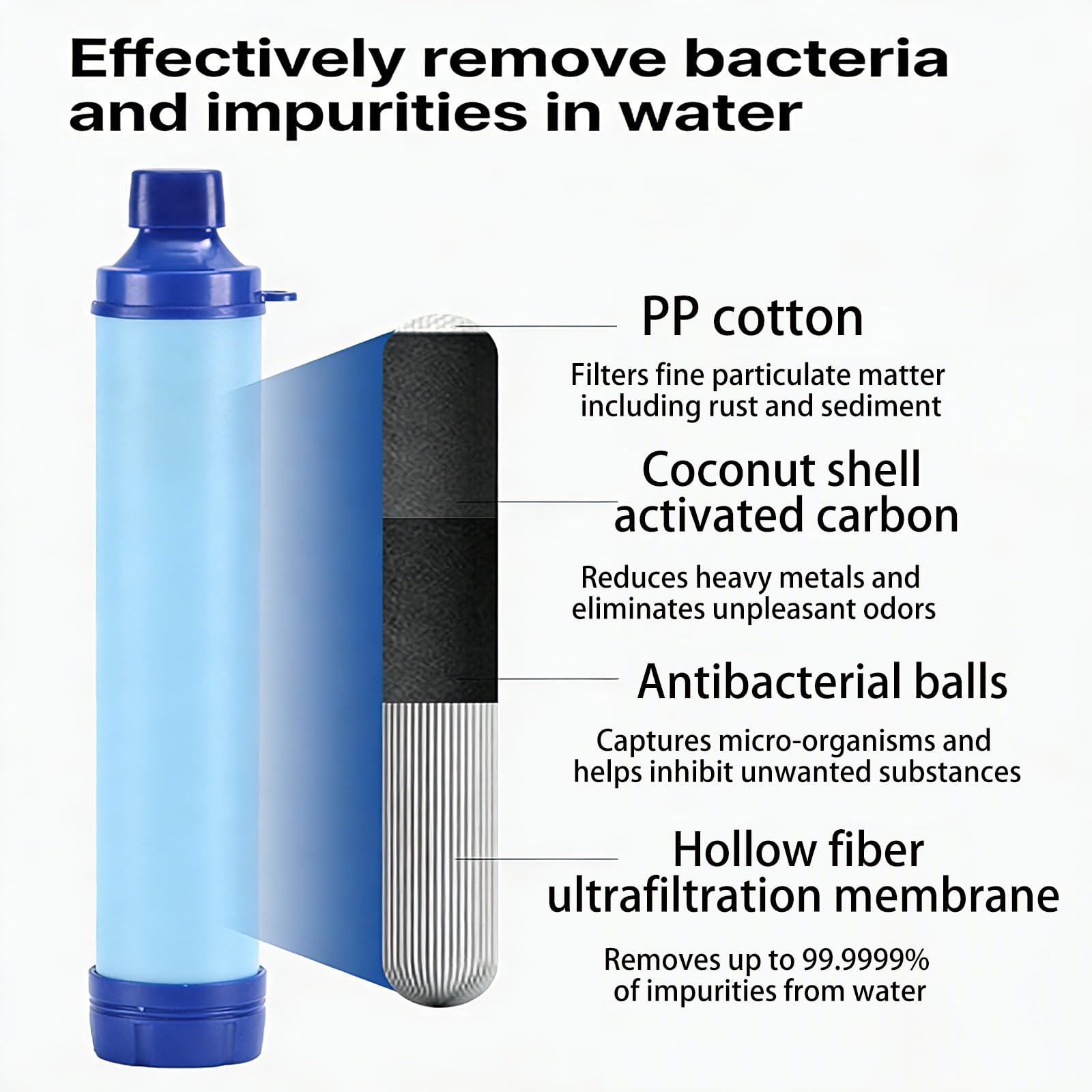 Water Filter, Survival Filtration Portable Gear, Emergency Preparedness, Supply for Drinking Hiking Camping Team Family Outing